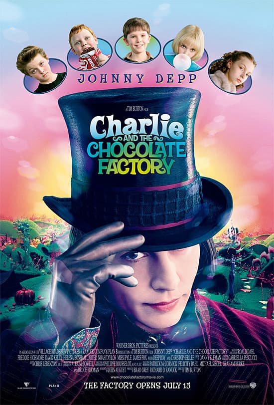 Find out which Charlie and the Chocolate Factory character are you - poster